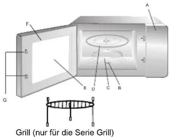 Grill (nur für die Serie Grill)