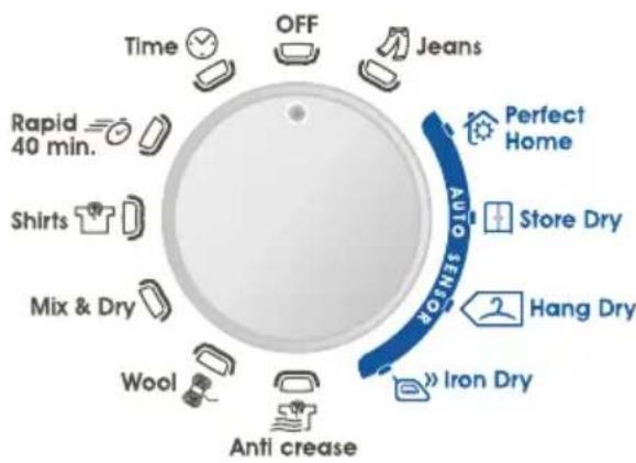 Time OFF Jeans Rapid 40 min. Shirts Mix & Dry Wool Anti crease Perfect Home Store Dry Hang Dry Iron Dry