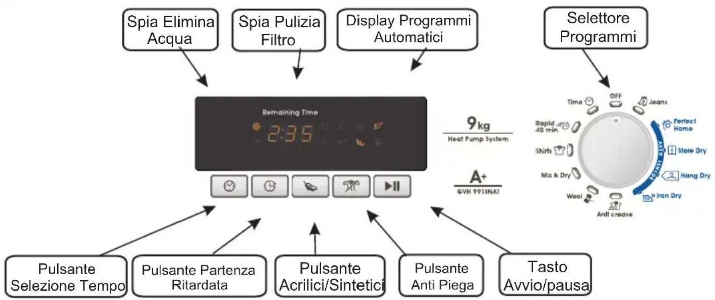 CANDY GVH 9913NA1-S - COMANDI E SPIE DI SEGNALAZIONE - 1