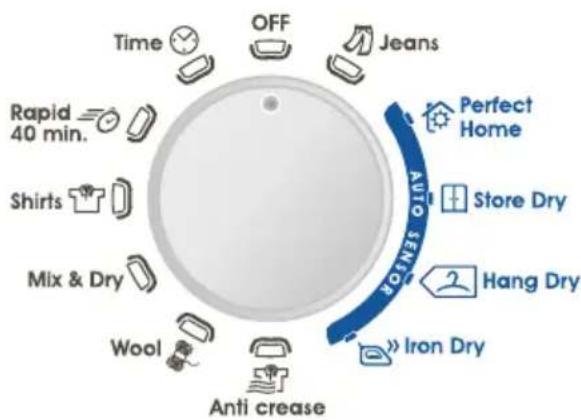 Time OFF Jeans Rapid 40 min. Shirts Mix & Dry Wool Anti crease Perfect Home Store Dry Hang Dry Iron Dry