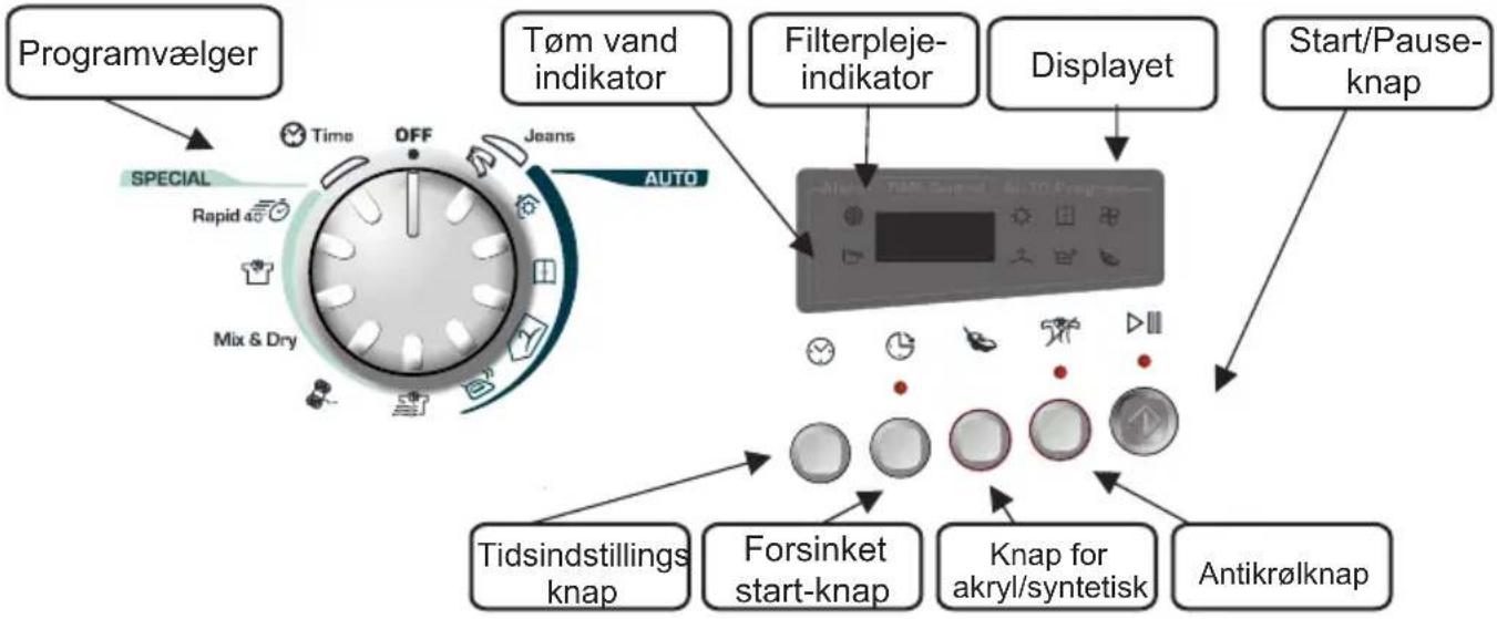 CANDY GCS 991A1T-S - KNAPPER OG INDIKATORER - 1