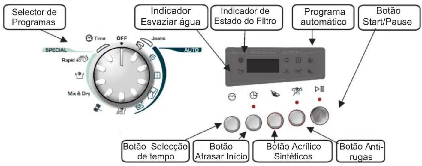 Selector de Programas SPECIAL Time OFF Jeans AUTO Indicador Esvaziar água Indicador de Estado do Filtro Programa automático Botão Start/Pause Botão Selecção de tempo Botão Atrasar Início Botão Acrílico Sintéticos Botão Anti-rugas