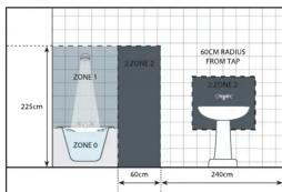 225cm ZONE 1 ZONE 2 60cm 60cm RADIUS FROM TAP ZONE 0 240cm