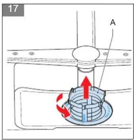 17 A