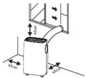 INVENTUM AC905W - PLACEMENT DU CLIMATISEUR - 1
