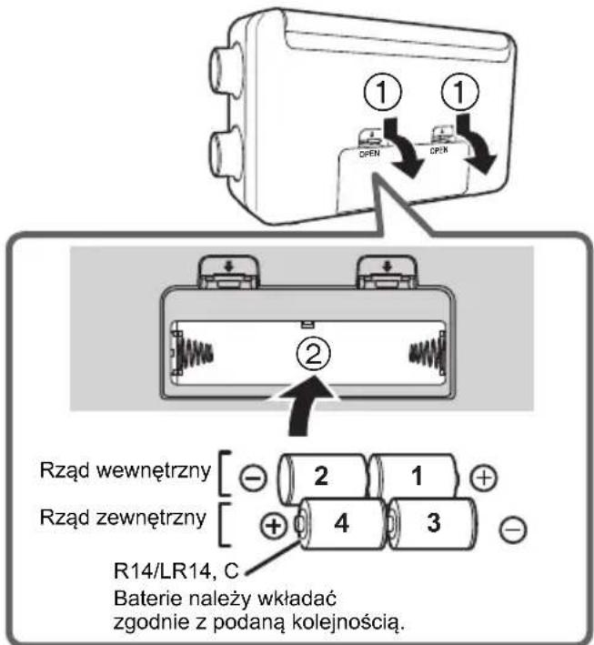 ① OPEN ① OPEN ② Rząd wewnętrzny Rząd zewnętrzny R14/LR14, C Baterie należy wkładać zgodnie z podaną kolejnością.