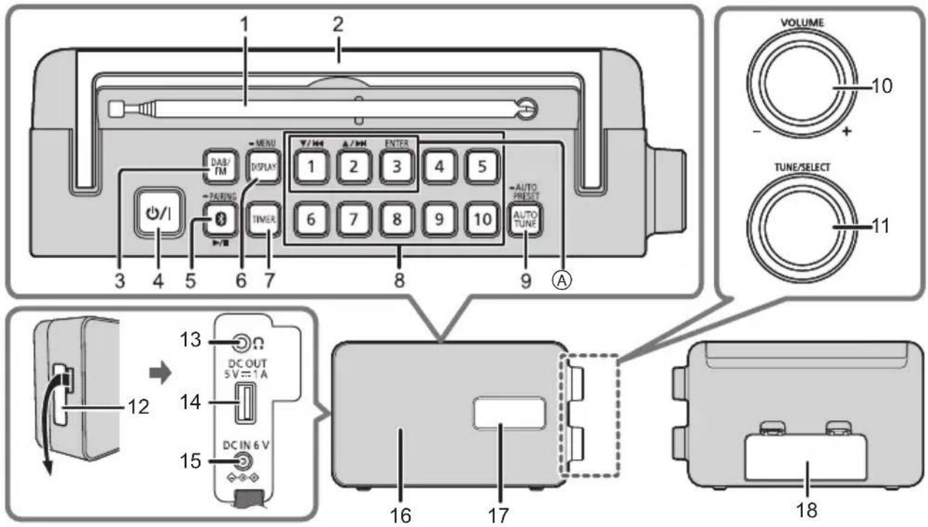 PANASONIC RF-D30BT - Referensguide till fjärrkontrollen - 1