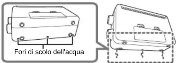 PANASONIC RF-D30BT - ■ Precauzioni per un utilizzo vicino all'acqua - 1
