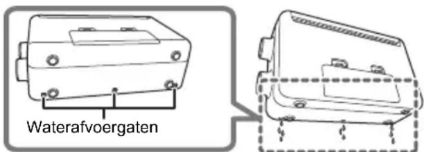 Waterafvoergaten