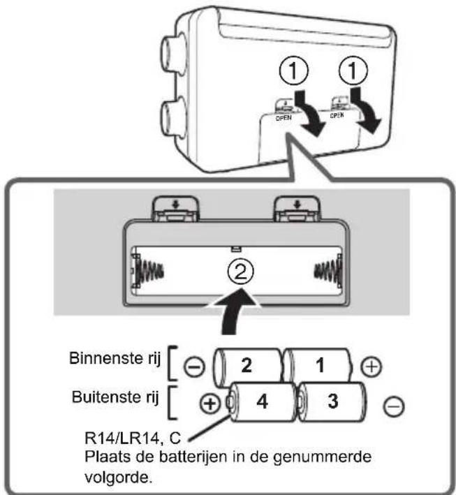 ① OPEN ① OPEN ② Binnenste rij [ - 2 1 + Buitenste rij [ + 4 3 - R14/LR14, C Plaats de batterijen in de genummerde volgorde.