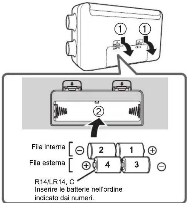 ① OPEN ① OPEN ② Fila interna Fila esterna R14/LR14, C Inserire le batterie nell'ordine indicato dai numeri.