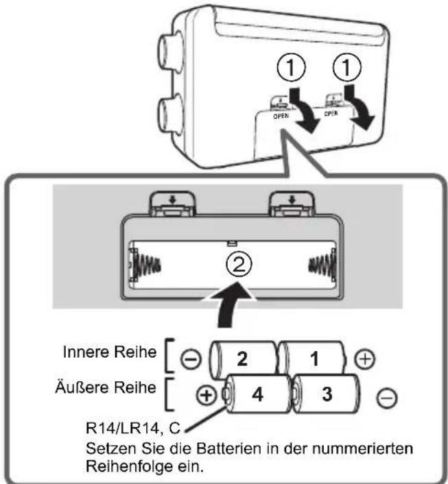 ① OPEN ① OPEN ② Innere Reihe Äußere Reihe R14/LR14, C Setzen Sie die Batterien in der nummerierten Reihenfolge ein.
