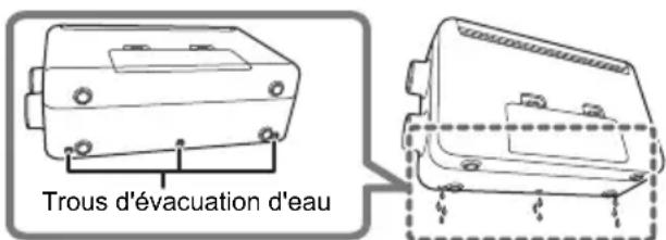 Trous d'évacuation d'eau