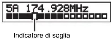 5A 174.928MHz Indicatore di soglia