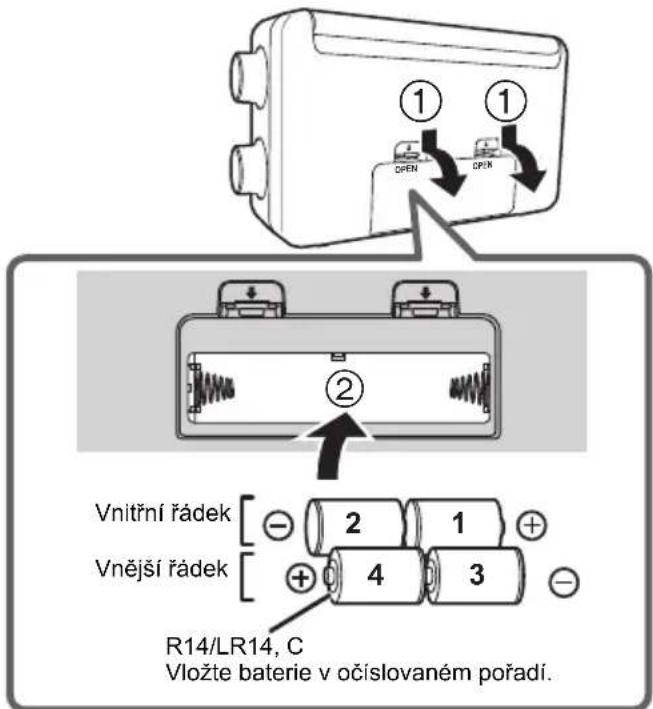 ① OPEN ① OPEN ② Vnitřní řádek Vnější řádek R14/LR14, C Vložte baterie v očíslovaném pořadí.
