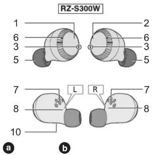 RZ-S300W 1 2 6 6 3 3 5 5 7 L R 7 8 8 10 a b