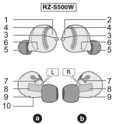 RZ-S500W 1 2 4 3 6 5 4 3 6 5 7 8 9 10 L R 7 8 9 a b