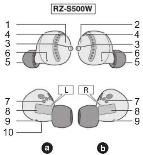 RZ-S500W 1 2 4 3 6 5 6 5 7 8 9 10 L R 7 8 9 a b