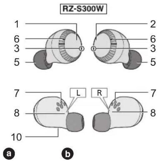 RZ-S300W 1 2 6 6 3 3 5 5 7 L R 7 8 8 10 a b