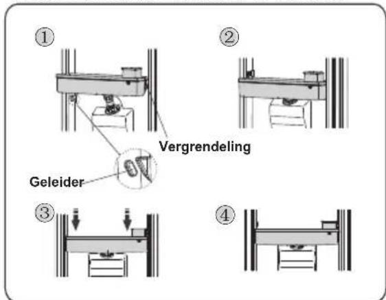 ① Vergrendeling Geleider ② ③ ④
