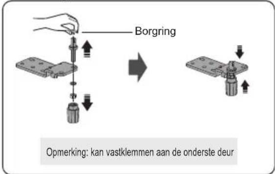 Borgring Opmerking: kan vastklemmen aan de onderste deur