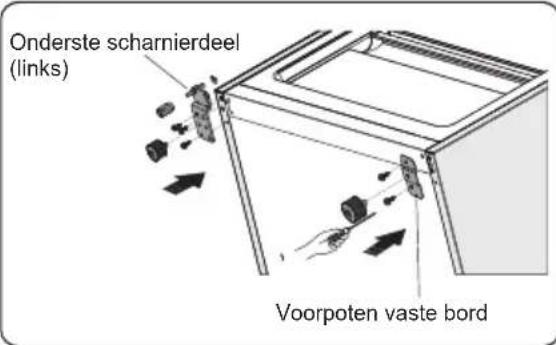 Onderste scharnierdeel (links) Voorpoten vaste bord