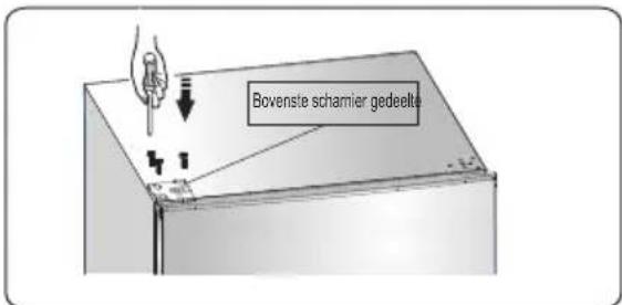 Bowenste schemier gedeelte
