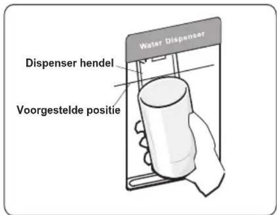 Water Dispenser Dispenser hendel Voorgestelde positie
