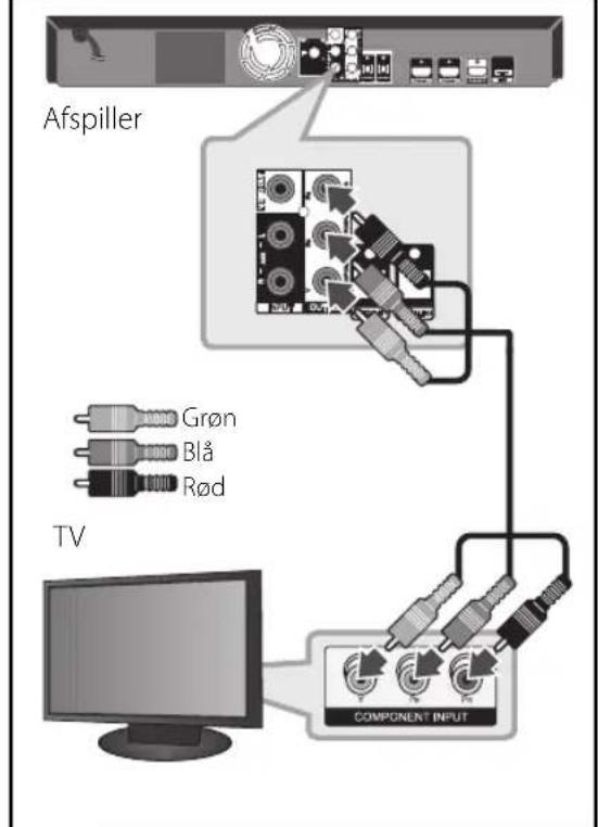 LG HB965TZ - Komponentvideotilslutning - 1