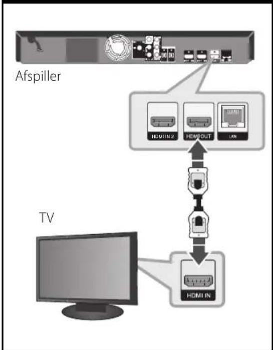 LG HB965TZ - HDMI forbindelse - 1