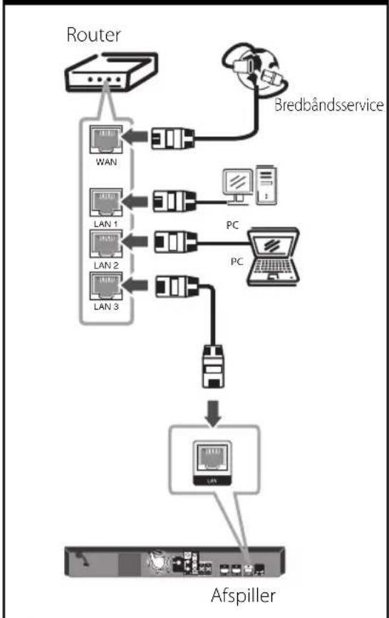 LG HB965TZ - Ledningstrukket netværksforbindelse - 1