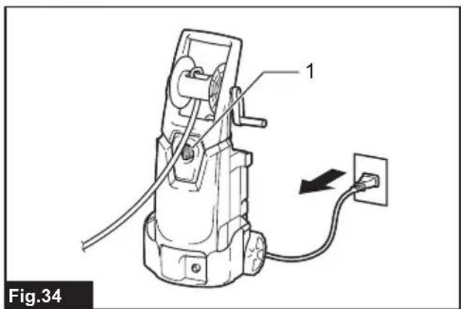 Fig.34