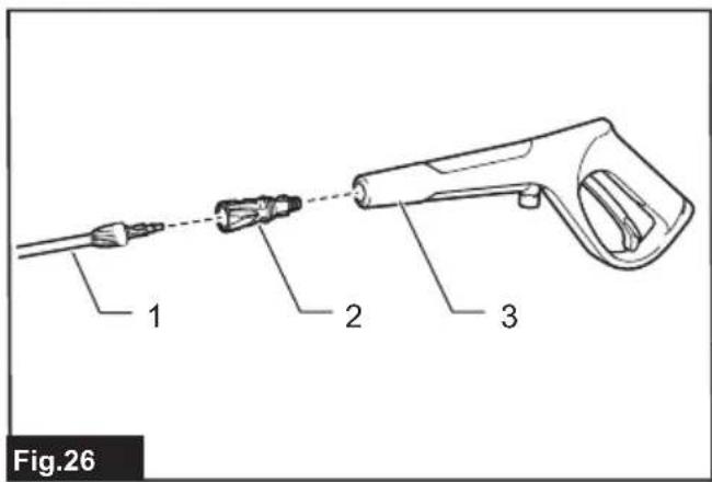 Fig.26 1 2 3