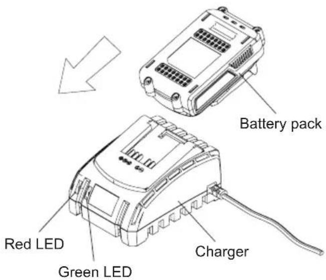 Battery pack Red LED Green LED Charger