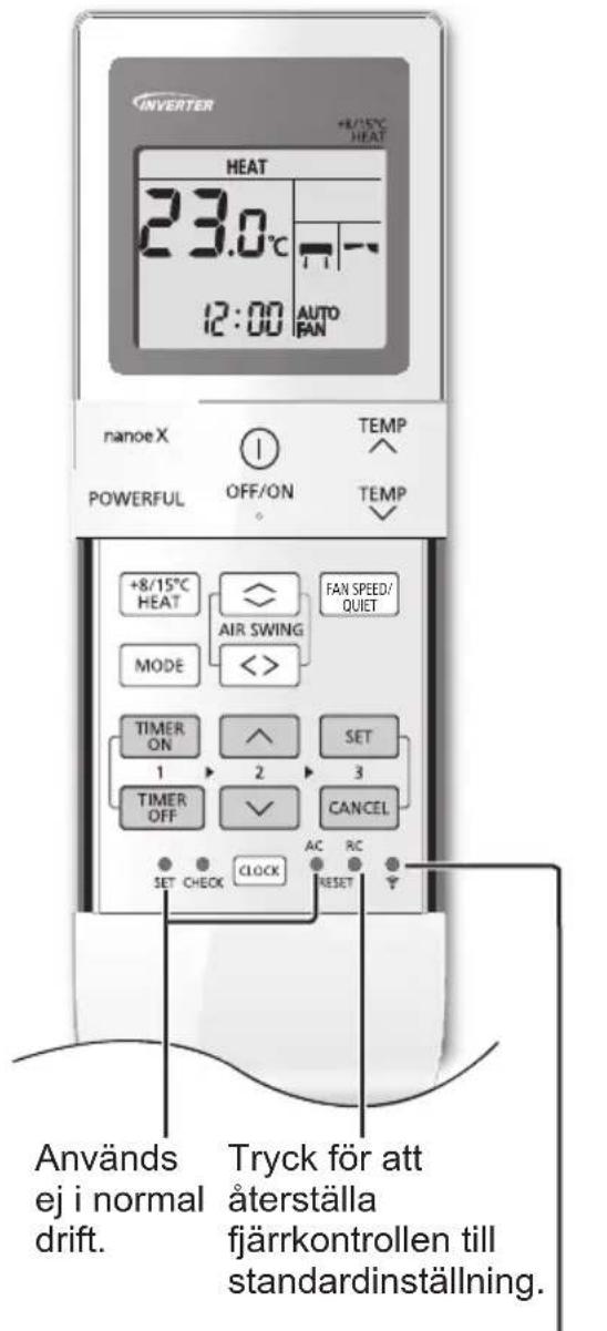 INVERTER +8/25°C HEAT 23.0°C 12:00 AUTO RAN nanoe X POWERFUL OFF/ON TEMP TEMP TEMP +8/15°C HEAT AIR SWING FAN SPEED/ QUIET MODE < > TIMER ON 1 2 SET TIMER OFF CANCEL SET CHECK CLOCK AC RC RESET Används ej i normal drift. Tryck för att återställa fjärrkontrollen till standardinställning.