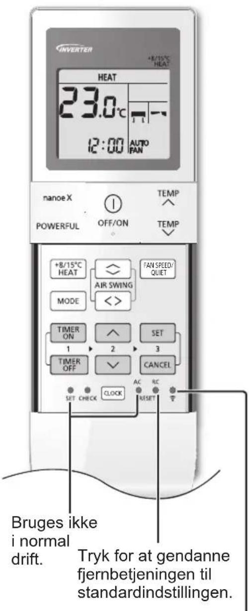 INVERTER +8/15°C HEAT 23.0°C 12:00 AUTO FAN nanoe X POWERFUL OFF/ON TEMP TEMP +8/15°C HEAT AIF SWING MODE <<> TIMER ON 1 → 2 → SET TIMER OFF ✓ CANCEL SET CHECK CLOCK AC RC RESET Bruges ikke i normal drift. Tryk for at gendanne fjernbetjeningen til standardindstillingen.
