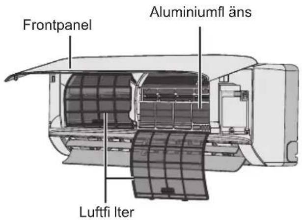 Frontpanel Aluminiumfl äns Luftfi Iter