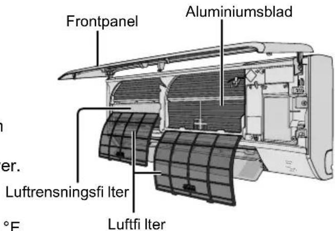 Frontpanel Aluminiumsblad Luftrensningsfi Iter Luftfi Iter °F
