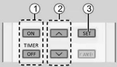 ① ON TIMER OFF ② ^ SET FANE