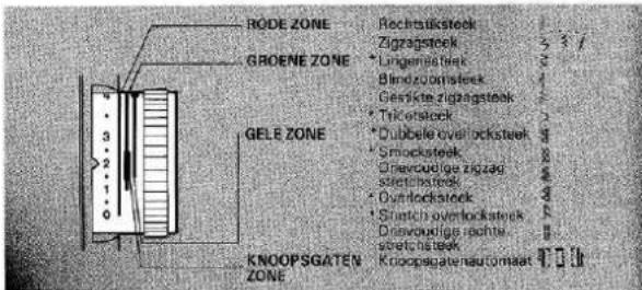 LEWENSTEIN Amazone 570 - STEEKLENGTEREGELAAR - 1