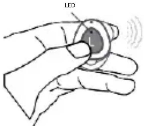 LED