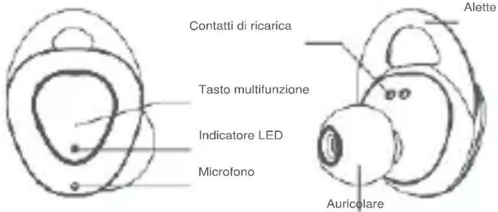 Contatti di ricarica Tasto multifunzione Indicatore LED Microfono Alette Auricolare