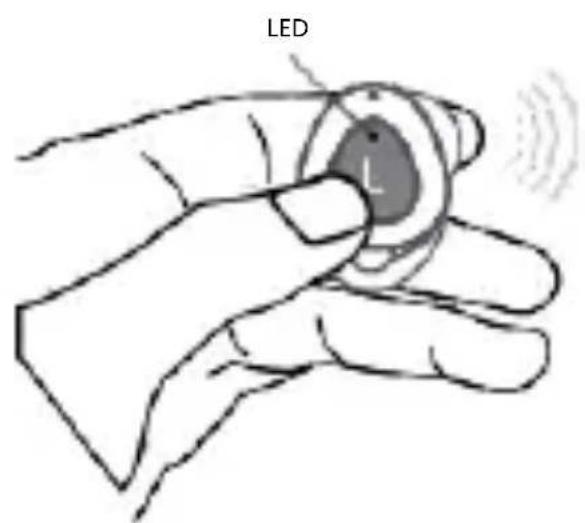 LED