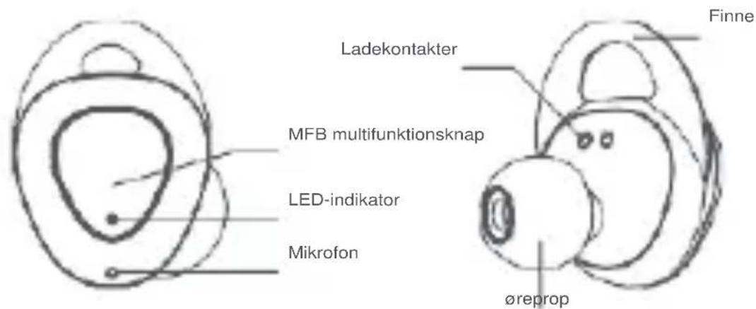 Ladekontakter MFB multifunktionsknap LED-indikator Mikrofon øreprop Finne