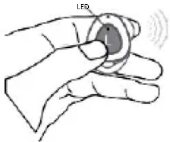 LED