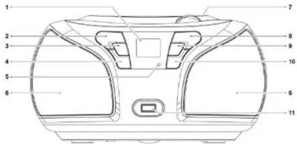 Technical diagram of a device rear panel with numbered components for identification