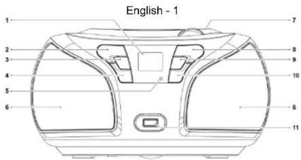 English - 1 1 2 3 4 5 6 7 8 9 10 6 11