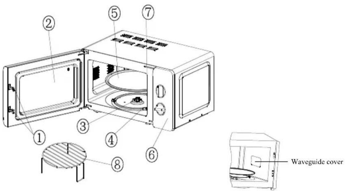 Technical diagram of a microwave oven with numbered parts and an inset view of the waveguide cover.