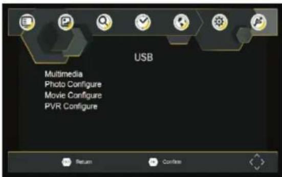 USB Multimedia Photo Configure Movie Configure PVR Configure Return Confine