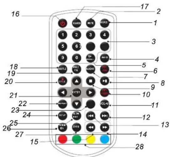 16 17 2 1 3 4 5 6 7 8 9 0 10 11 12 13 14 15 16 17 2 3 4 5 6 7 8 9 10 11 12 13 14 15 16 17 18 19 20 21 22 23 24 25 26 27 28 WRITE AVEL RTR AUDIO TITLE ENTER VOLW RESET PLOW P/ET ZOOM VOUT